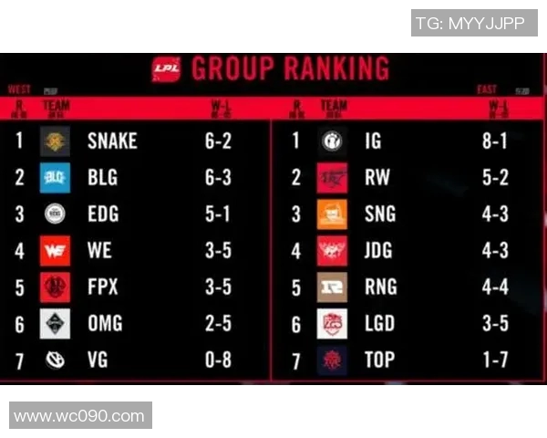 高校联赛积分榜更新TES战队以70分稳居第一名 高校联赛积分榜更新TES战队以70分稳居第一名