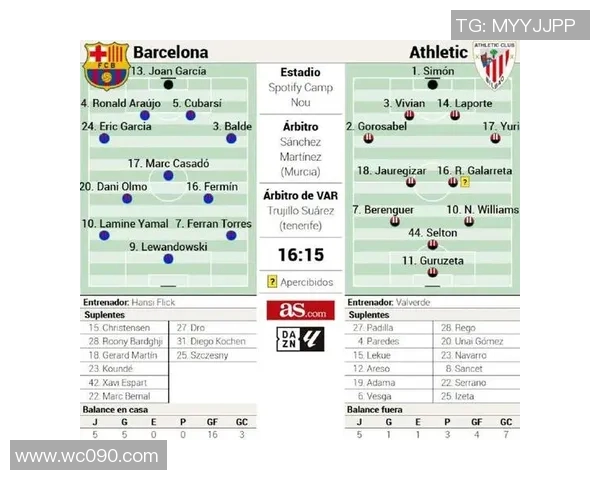 巴萨对阵埃瓦尔首发阵容分析及比赛前瞻解读