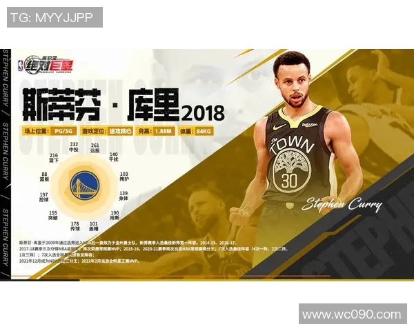 斯蒂芬库里如何改变篮球比赛的格局与未来发展趋势分析