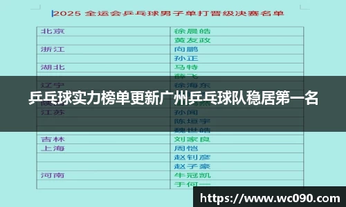 乒乓球实力榜单更新广州乒乓球队稳居第一名