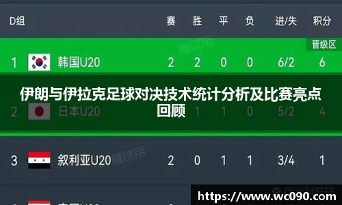 伊朗与伊拉克足球对决技术统计分析及比赛亮点回顾