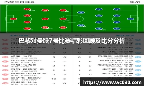 巴黎对曼联7号比赛精彩回顾及比分分析