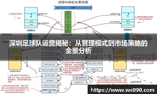 深圳足球队运营揭秘：从管理模式到市场策略的全景分析